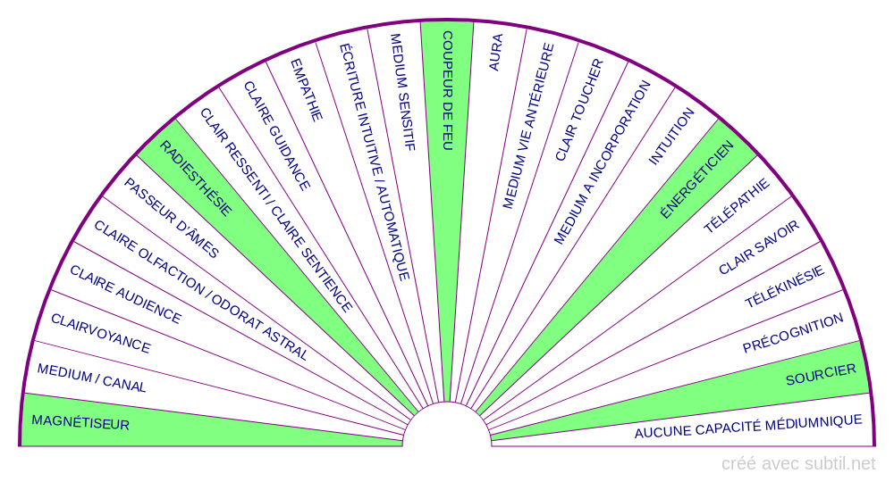 Planche de radiesthésie : tout savoir sur cet outil