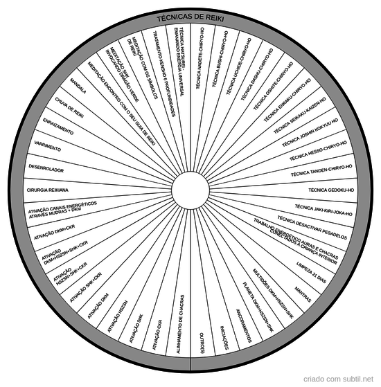 Técnicas de reiki