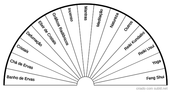 Técnicas de Harmonização