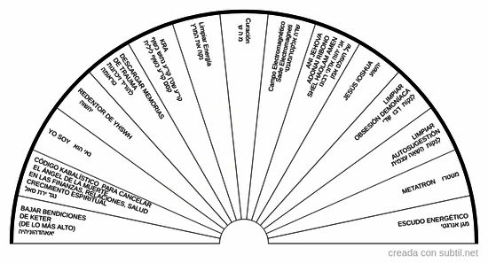 Limpieza de entidades 5 - Pendulo hebreo 