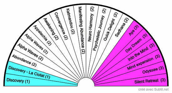 Dream machine exploration