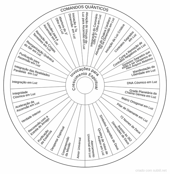 Comandos quânticos - Crescimento espiritual 