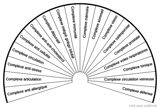 Gemmo-complexes