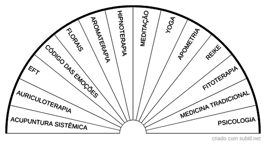 Terapias integrativas