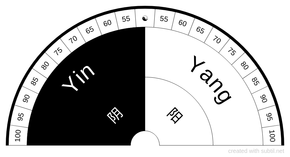 Equilibrio yin yang