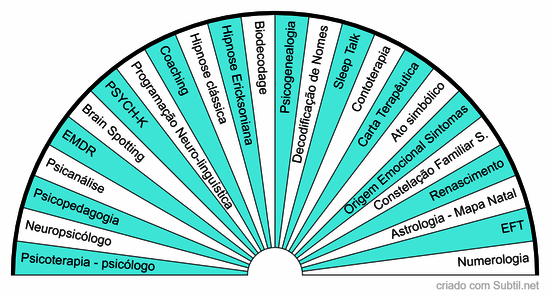 Terapias psico-somáticas/somato-sensoriais