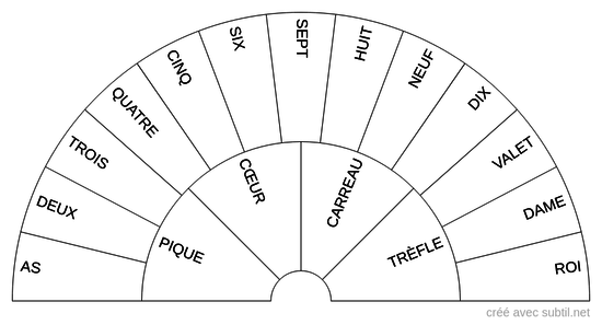 Cartes à jouer