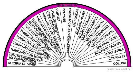Gráficos radiestésicos IV