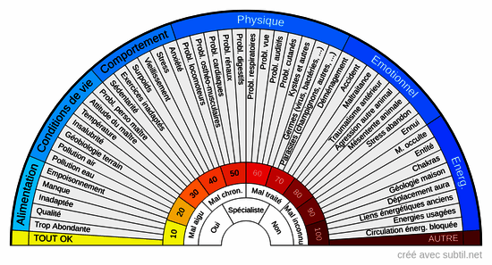 Maladies animales