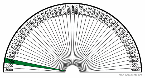 Diagramma di Bovis