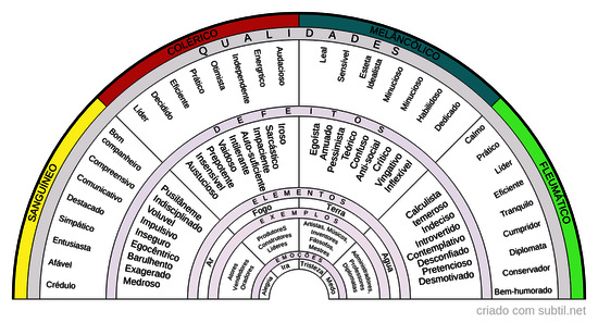 Biotipologia