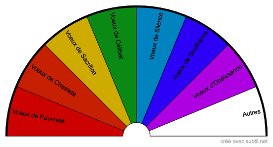 Voeux Karmiques