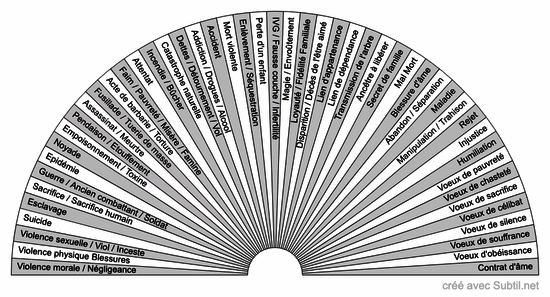 Mémoires cellulaires