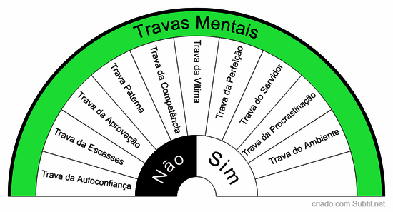 Travas mentais