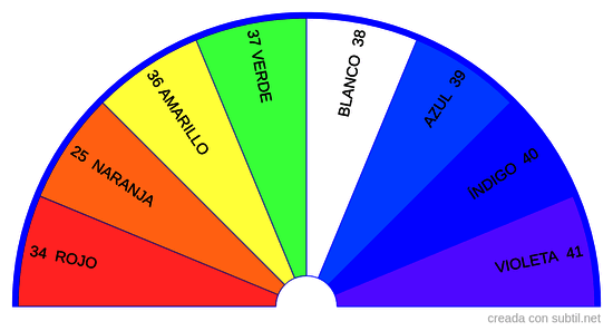 Cromoterapia para p.hebreo