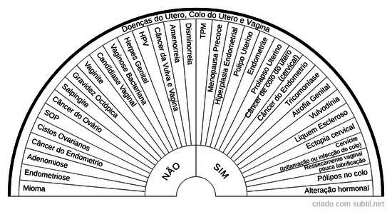 Doenças do utero, colo do útero e vagina