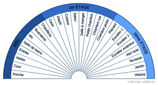 Pièces de la maison