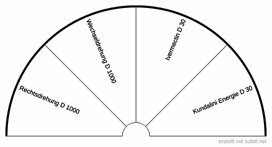 Komplexmittel nach Dr. H. Zeeden zusatz