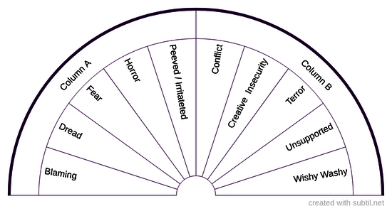 Row 5 - Kidneys or Bladder