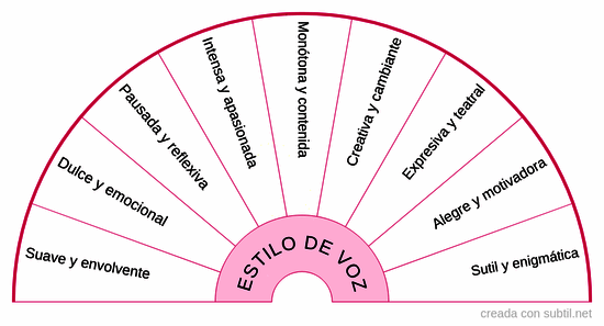 Estilo de tu voz - Comunicación consciente
