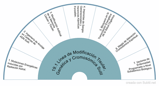 19. ingeniería genética oculta, mutaciones energéticas y alteraciones del adn sutil
