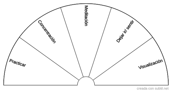 Consejos