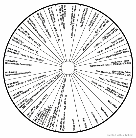 African civilizations (c. 4000 bce – 1500 ce):  Africa