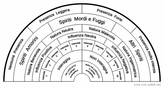 Spiriti Amorini - Mordi e Fuggi 