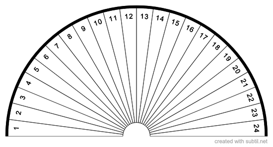 Chart of Hours