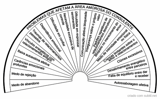 Problemas área amorosa