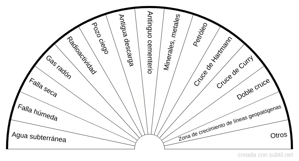 Origen geobiológico de nocividades