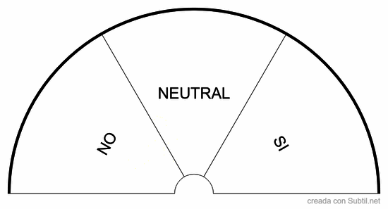 Sistema binario sí/no