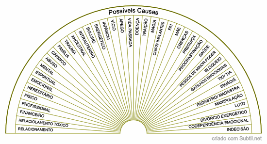 Diagnóstico quântico