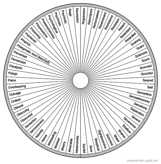 Conditions terminologies 5