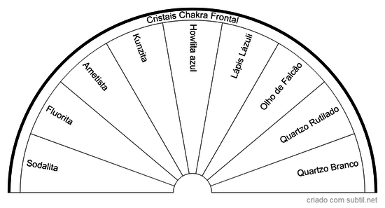 Cristais Chakra Frontal