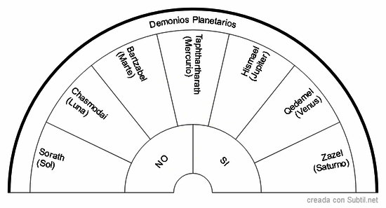 Demonios planetarios