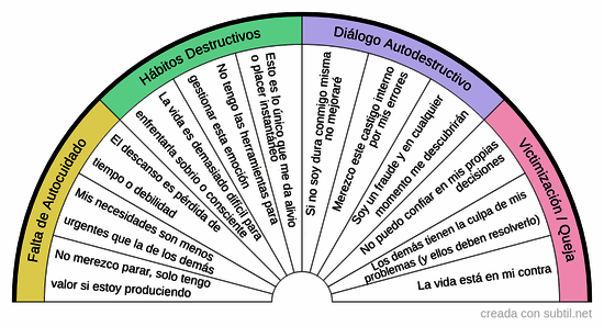 Creencias limitantes - Ámbito salud y bienestar