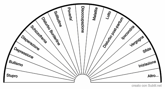 Causa della morte (suicidio)