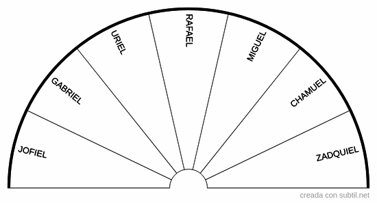 Arcángeles