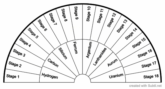 Homeopathic minerals 