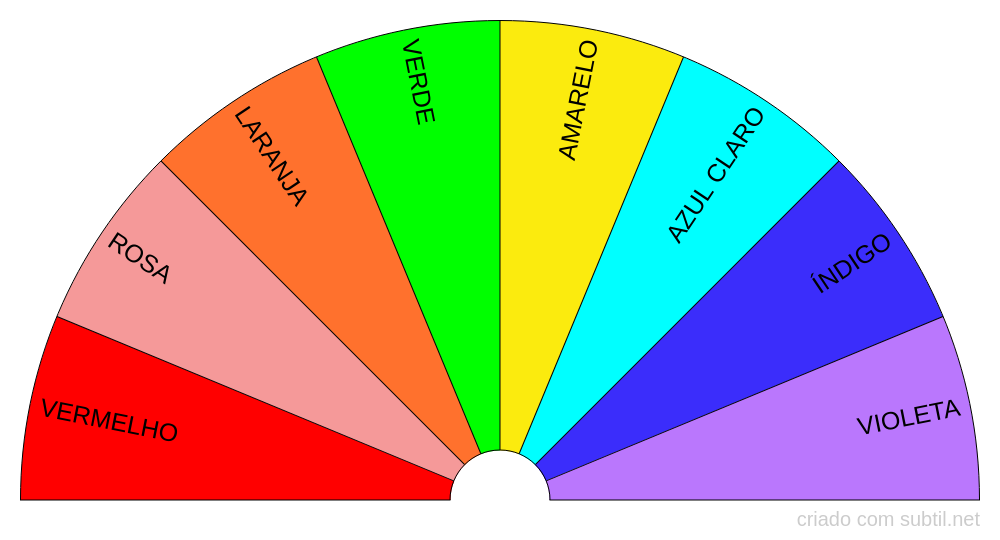 Cromoterapia Slide, PDF, Cor