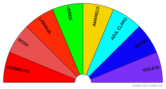 CROMOTERAPIA