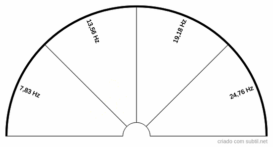 Ressonância Schumann