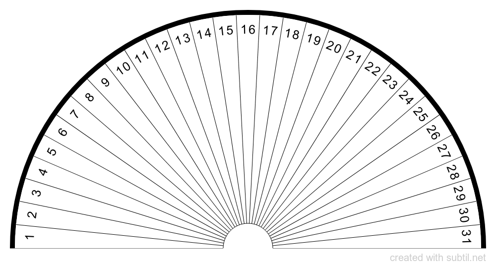 Pendulum Number Chart