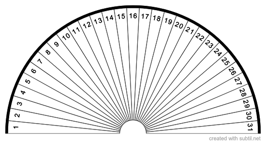 Chart day of month