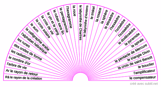 Émetteurs radioniques 1