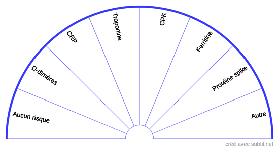 Complication suite à l'injection