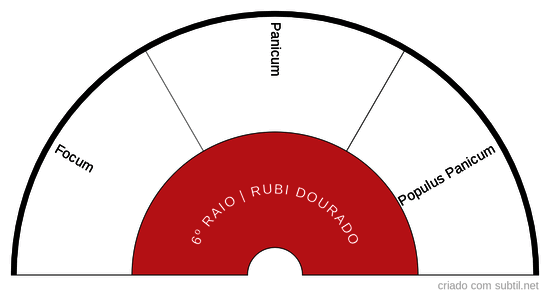 6º RAIO RUBI DOURADO