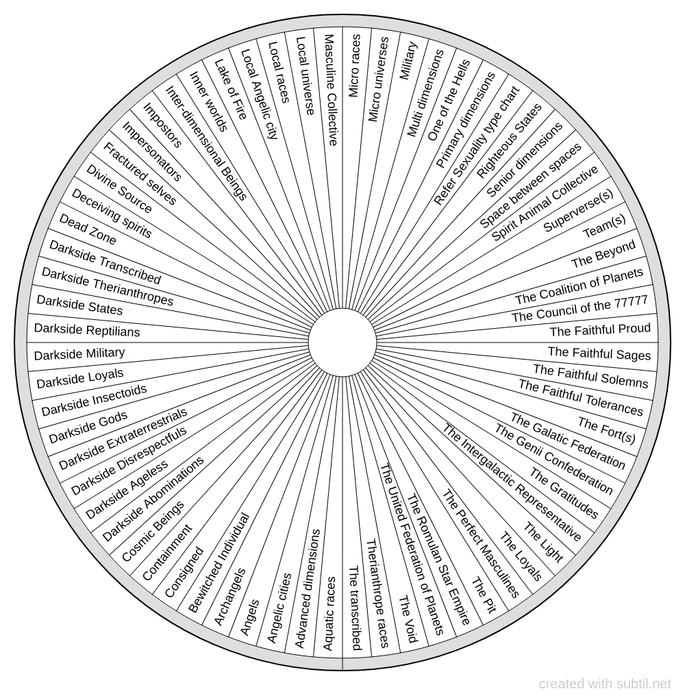 Subtil - Dowsing chart : Hallowed