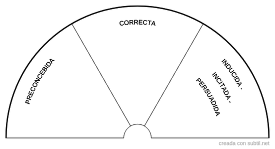 Tabla control